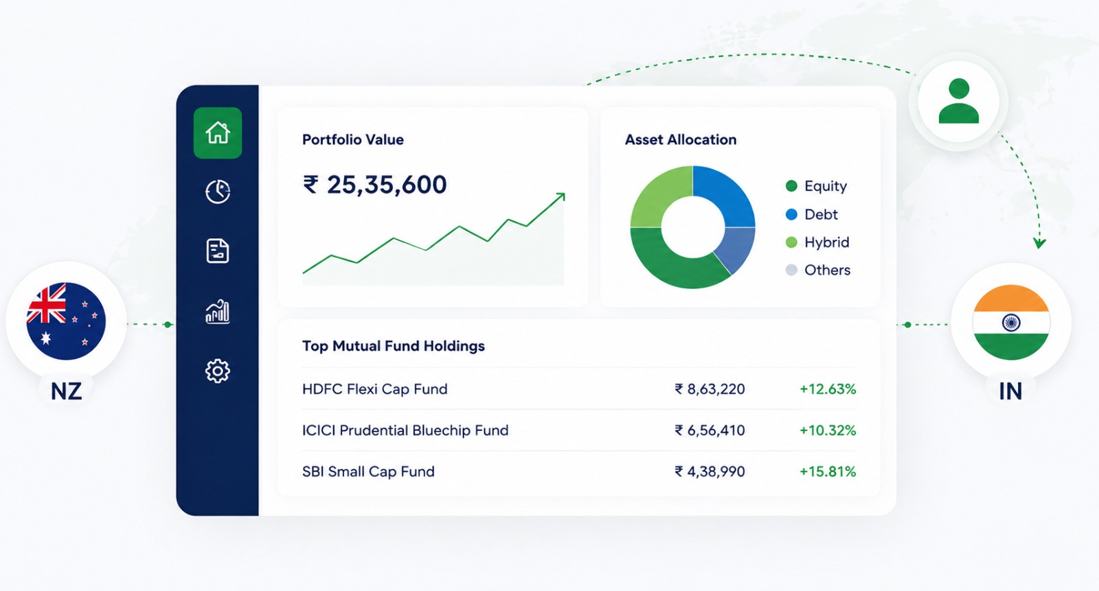 Best NRI Mutual Fund Platform India